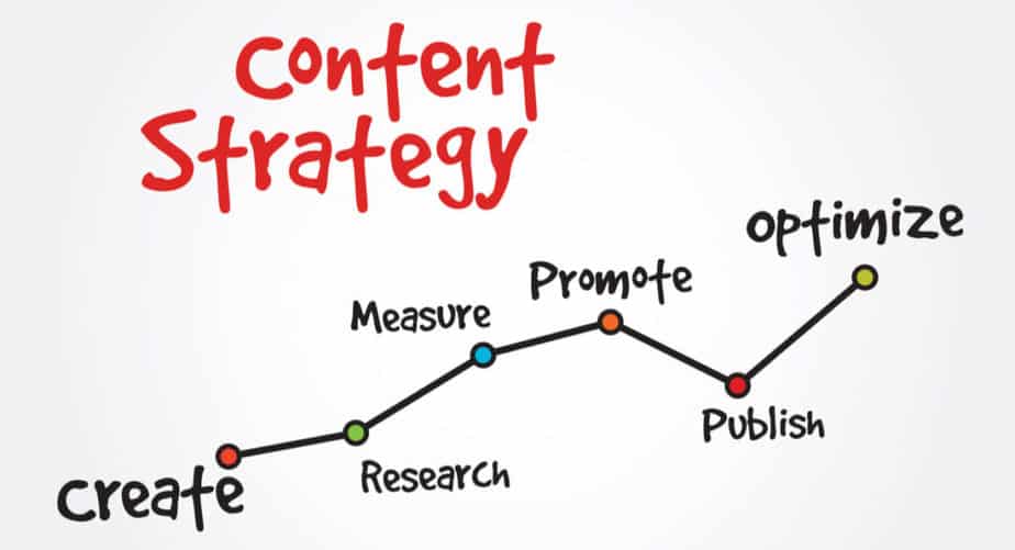 Content strategy